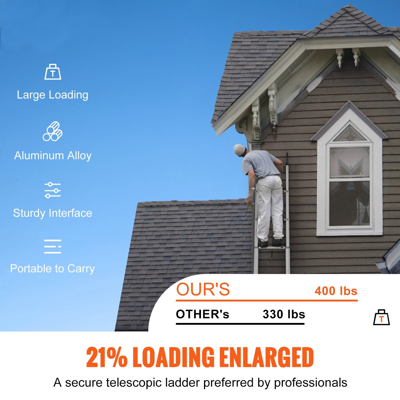 Lightweight Telescoping Extension Ladder, 15ft - Lightweight, Foldable, Anti-Slip, 400lb Load Capacity, Portable & Compact for Home, Renovation 