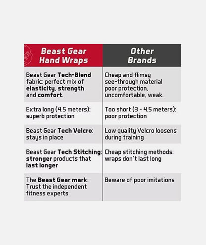 Boxing Wraps Hand Gloves for Kickboxing, MMA, & Martial Arts – Protect Knuckles, Wrists, & Fingers Durable Comfortable Elastic Wraps Velcro Secure Fit