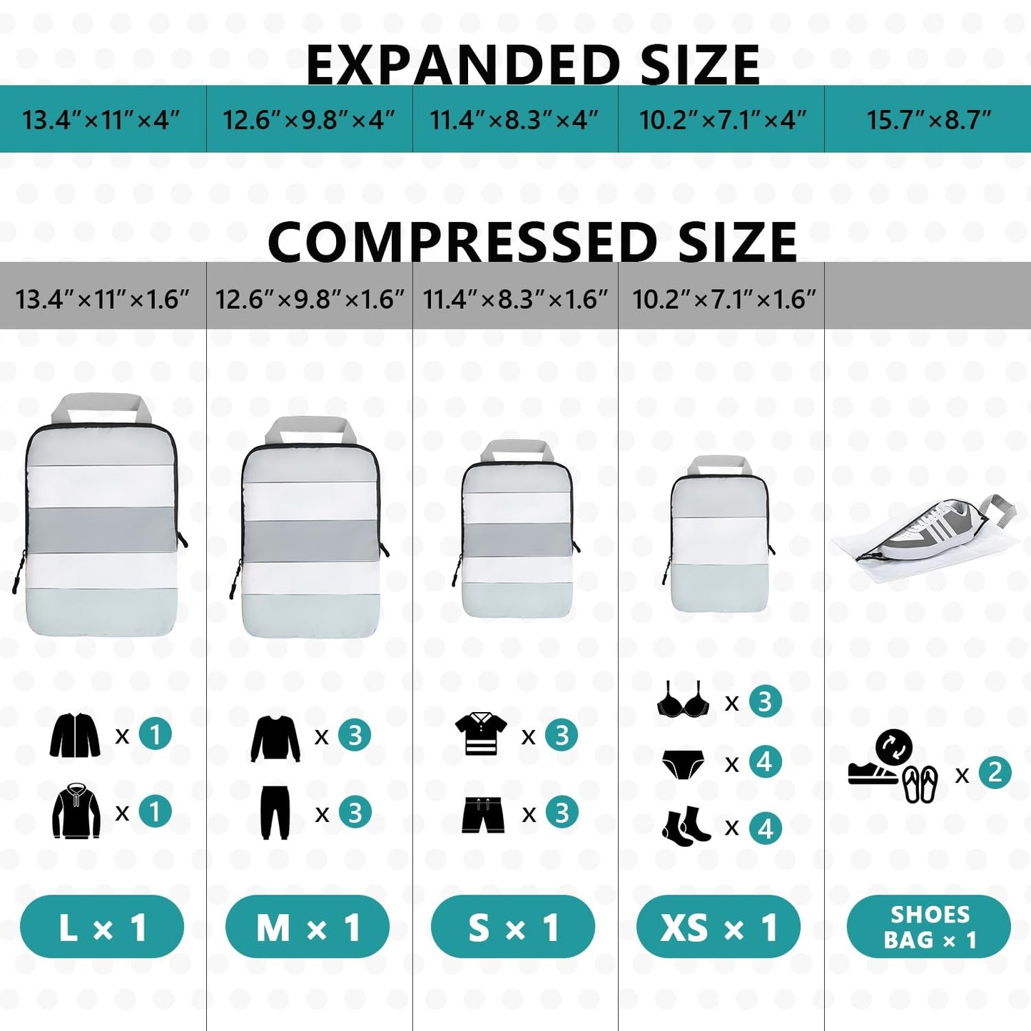 Compression Packing Cubes, 5-Piece Set Travel Organizer Boxes, Compressible Lugg