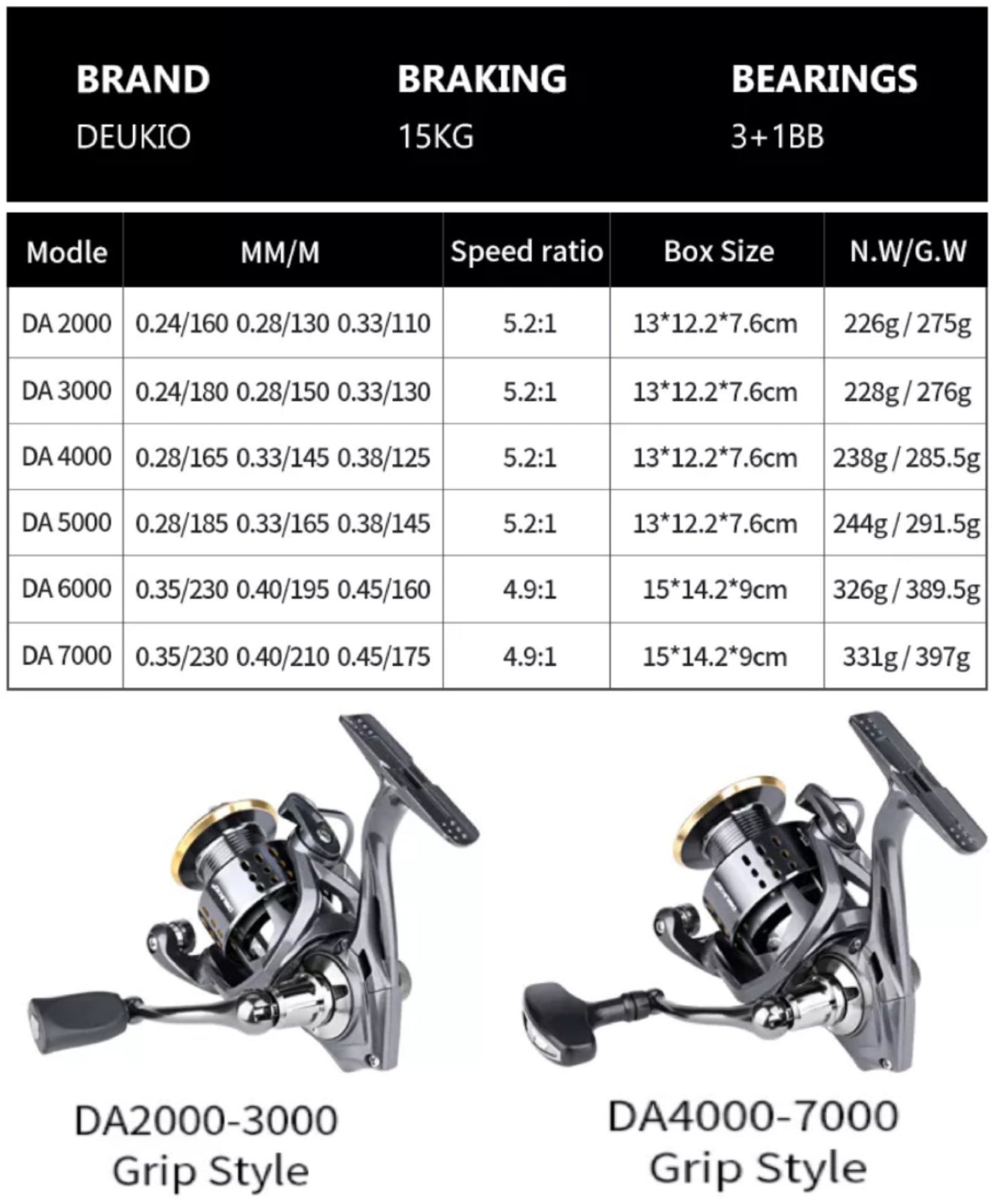 Precision Spinning Fishing Reel 5.2:1 Metal Spool Freshwater Saltwater Right/Left Hand | DEUKIO DA2000–DA7000 | Heavy Duty, High Drag, Smooth Casting
