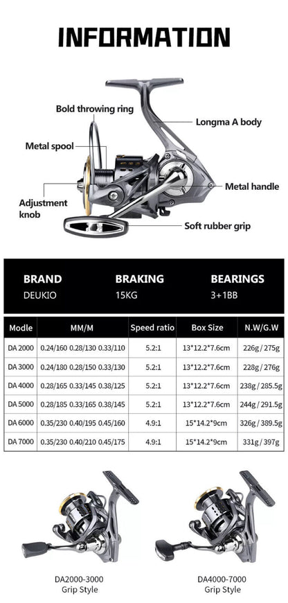 Precision Spinning Fishing Reel 5.2:1 Metal Spool Freshwater Saltwater Right/Left Hand | DEUKIO DA2000–DA7000 | Heavy Duty, High Drag, Smooth Casting