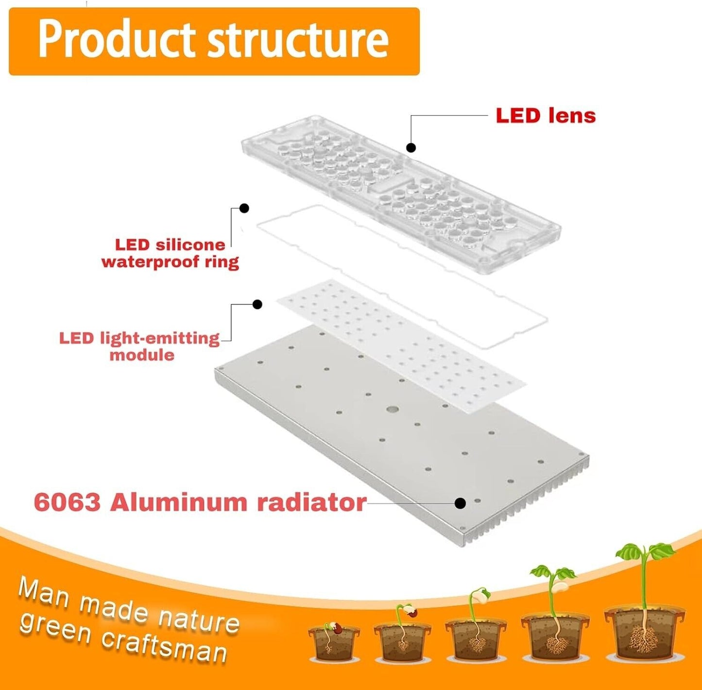 Grow Light RW600 Full Spectrum LED for Indoor Plant Growth Coverage Area