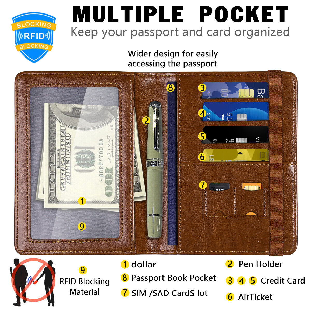 RFID Blocking Leather Passport Holder – Slim Wallet Cover with Card Slots for Men & Women | Airport Must-Have Organizer Travel Essentials