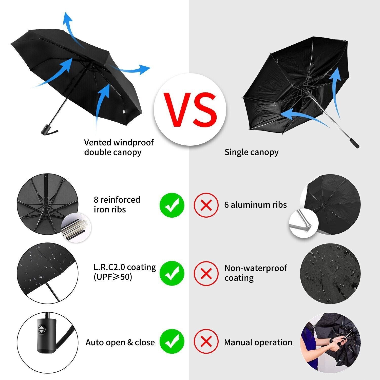 Automatic Umbrella Sun and Rain Anti-Uv Windproof 3 Folding Compact Umbrella HOT