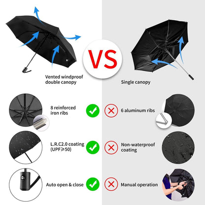 Automatic Umbrella Sun and Rain Anti-Uv Windproof 3 Folding Compact Umbrella HOT