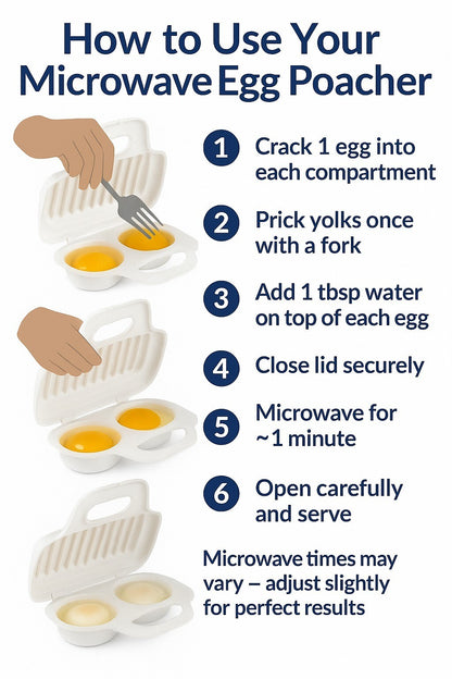 Microwave Egg Poacher – 2-Cavity Bpa-Free Cooker for Quick Healthy Eggs Fast