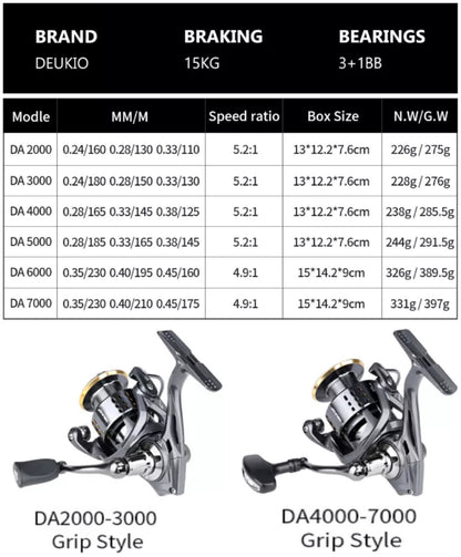 Precision Spinning Fishing Reel 5.2:1 Metal Spool Freshwater Saltwater Right/Left Hand | DEUKIO DA2000–DA7000 | Heavy Duty, High Drag, Smooth Casting