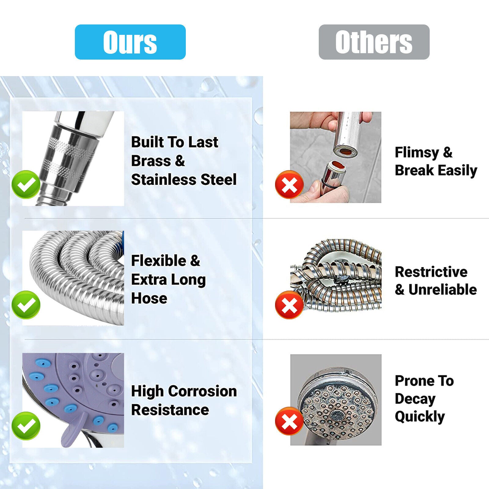 High Pressure 3-Setting Shower Head – Handheld Bathroom Sprayer with Hose | Easy Install, Spa-Like Pressure, TikTok Viral Bathroom Upgrade Must-Have